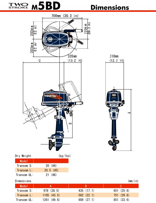 M5 Dimensions