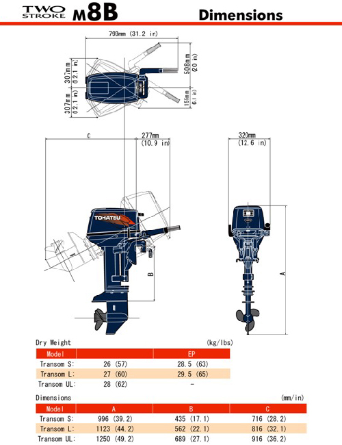 M8 Dimensions